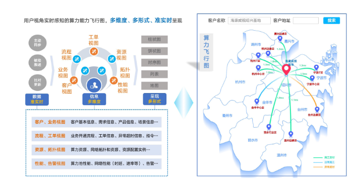 算力网络一体化支撑方案及应用场景探索